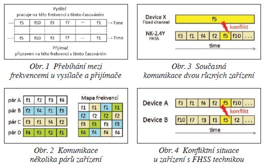 obr. 1,2,3,4